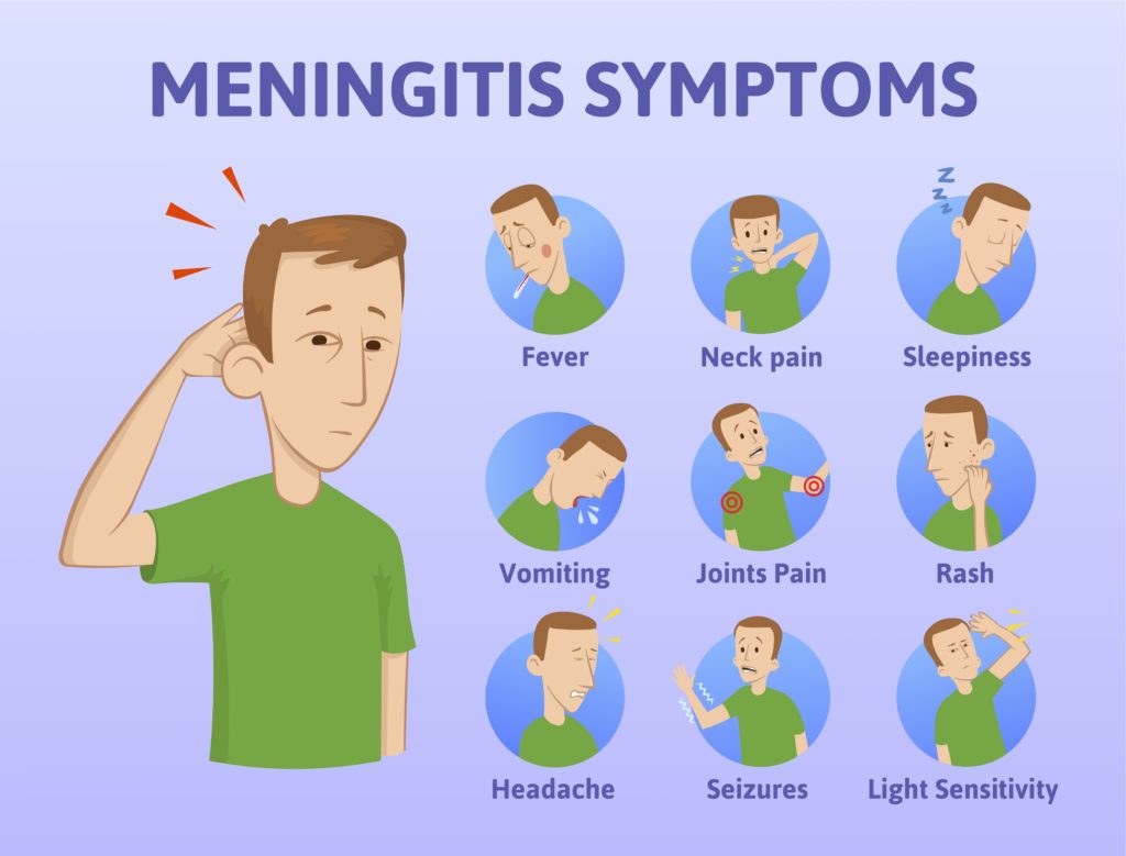 Bacterial Meningitis Rash
