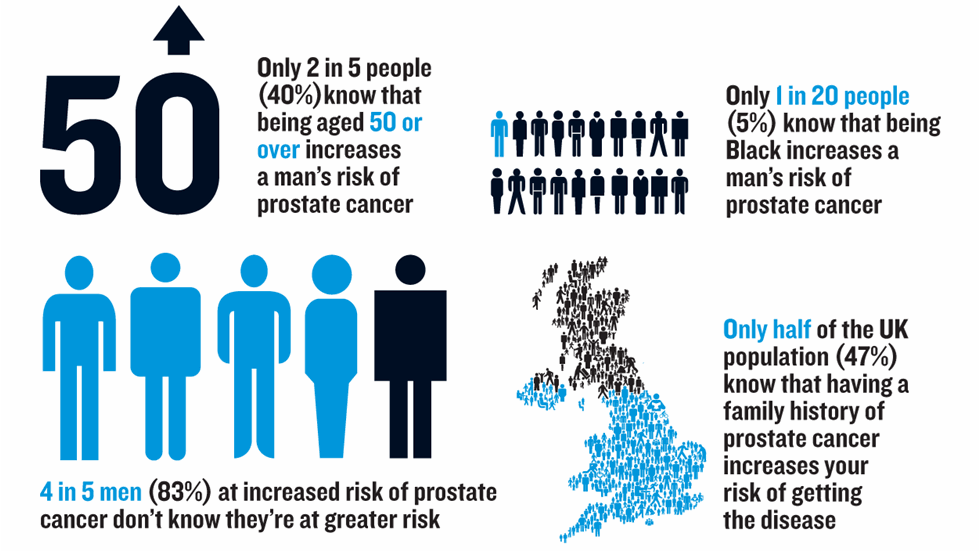 prostate cancer diagnosis uk